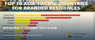 Таиланд: 2-е место в Азии по брендовым резиденциям